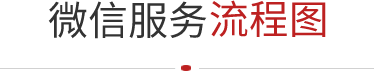 微信开发流程